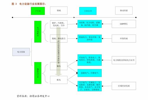 國泰君安通信設(shè)備及服務(wù)行業(yè)2021年第16周周報 持倉結(jié)構(gòu)性變化下，關(guān)注運(yùn)營商和智能控制器投資機(jī)會